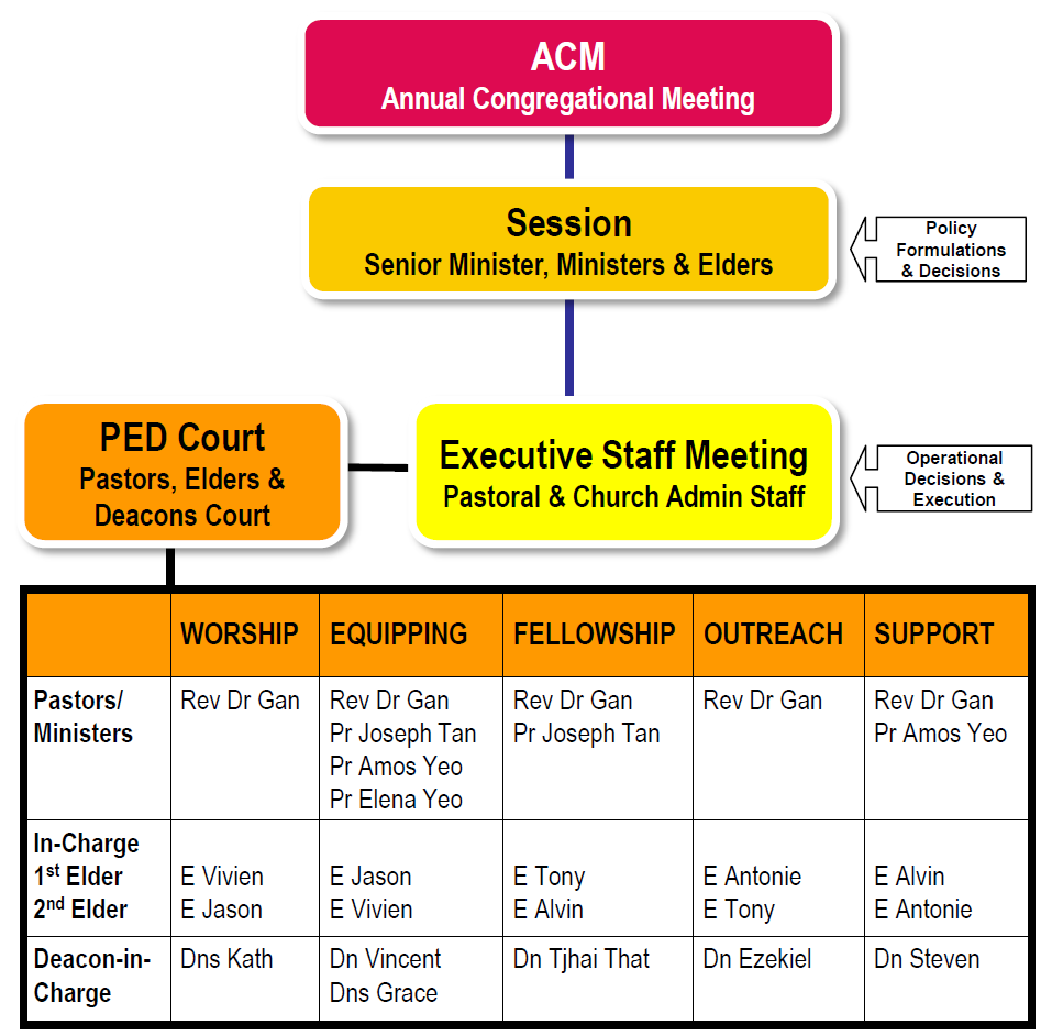 Orgchart2023_2025_2